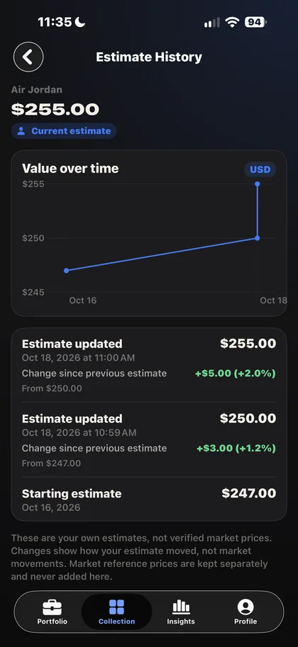 Estimate history chart and dated list of estimate changes.